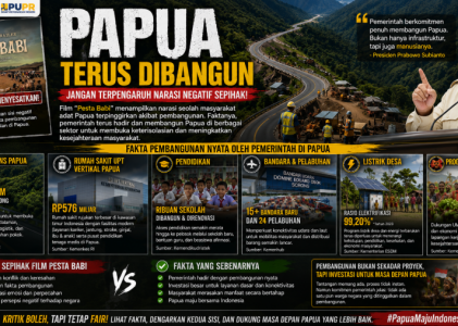 Papua Terus Dibangun Jangan Terpengaruh Narasi Negatif Sepihak