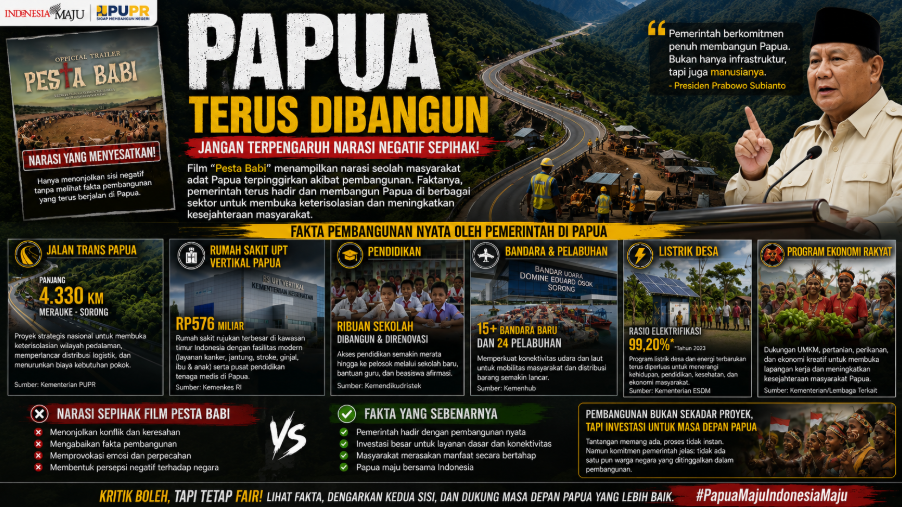 Papua Terus Dibangun Jangan Terpengaruh Narasi Negatif Sepihak