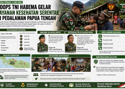 Koops TNI Habema Gelar Layanan Kesehatan Serentak di Pedalaman Papua Tengah