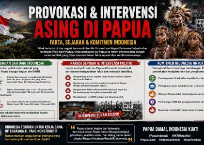 Provokasi dan Intervensi Komite Urusan Luar Negeri Parlemen Belanda dan kelompok Free West Papua Terhadap situasi HAM di Papua Barat