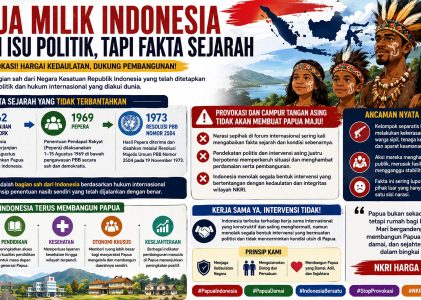 Provokasi dan Politisasi Isu Papua Oleh Kelompok Free West Papua serta Intervensi Asing Terhadap Situasi Hak Asasi Manusia di Papua Barat