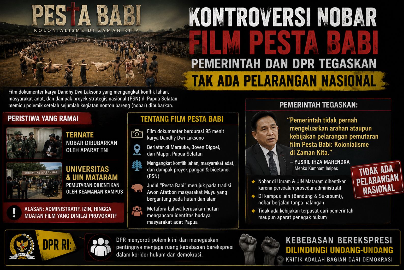 Kontroversi Nobar Film Pesta Babi, Pemerintah dan DPR Tegaskan Tak Ada Pelarangan Nasional