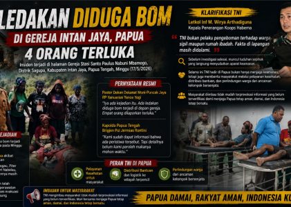 Ledakan Diduga Bom di Gereja Intan Jaya Papua Empat Warga Terluka