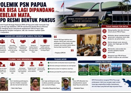 DPD RI Bentuk Pansus PSN Papua, Dinilai Jadi Momentum Luruskan Narasi Sepihak Film Pesta Babi