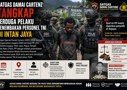 Satgas Damai Cartenz Tangkap Terduga Pelaku Penembakan Personel TNI di Intan Jaya