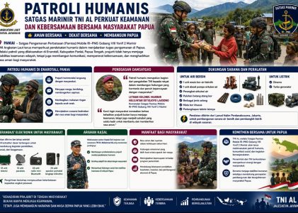 Patroli Humanis Satgas Marinir TNI AL Perkuat Keamanan dan Kebersamaan Bersama Masyarakat Papua