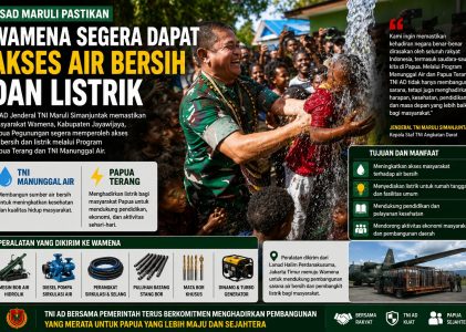 KSAD Maruli Pastikan Wamena Segera Dapat Akses Air Bersih dan Listrik