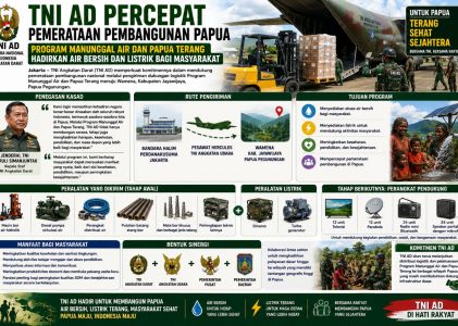 TNI AD Percepat Pemerataan Pembangunan Papua, Program Manunggal Air dan Papua Terang Hadirkan Air Bersih dan Listrik bagi Masyarakat