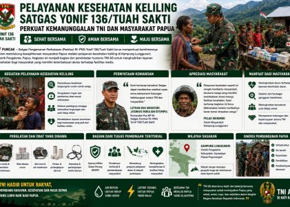 Pelayanan Kesehatan Keliling Satgas Yonif 136/Tuah Sakti Perkuat Kemanunggalan TNI dan Masyarakat Papua