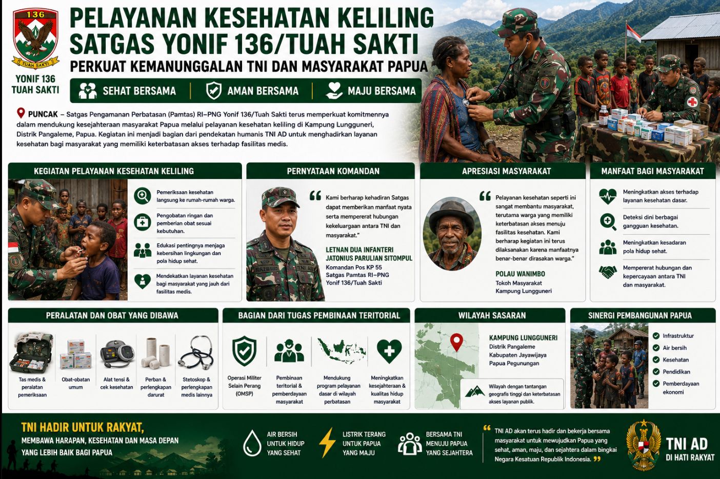 Pelayanan Kesehatan Keliling Satgas Yonif 136/Tuah Sakti Perkuat Kemanunggalan TNI dan Masyarakat Papua