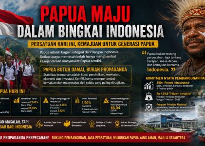 Papua Maju dalam Bingkai Indonesia