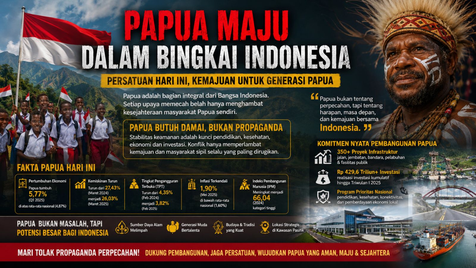 Papua Maju dalam Bingkai Indonesia