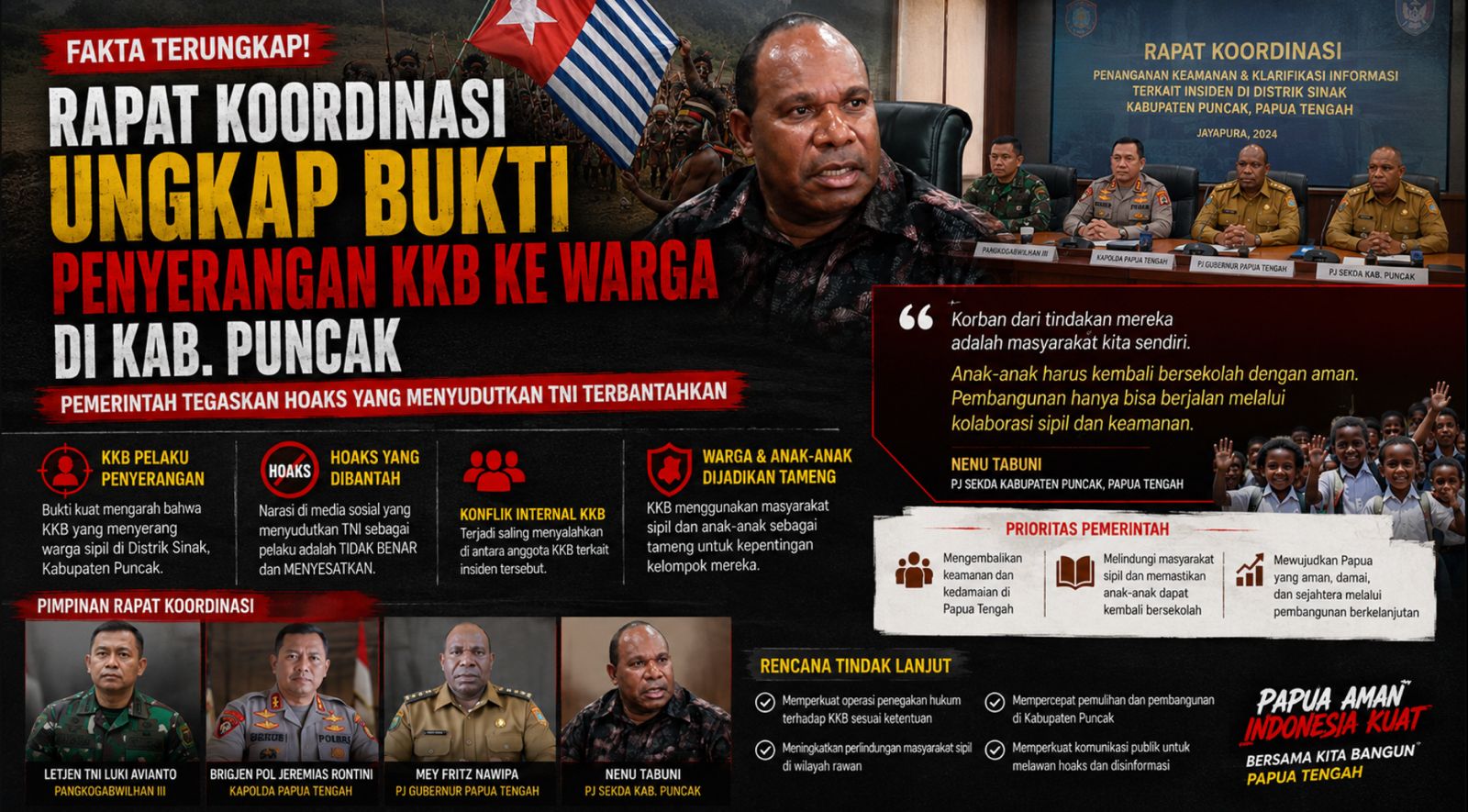 Rapat Koordinasi Ungkap Bukti Penyerangan KKB ke Warga di Kab. Puncak Pemerintah Tegaskan Hoaks yang Menyudutkan TNI Terbantahkan